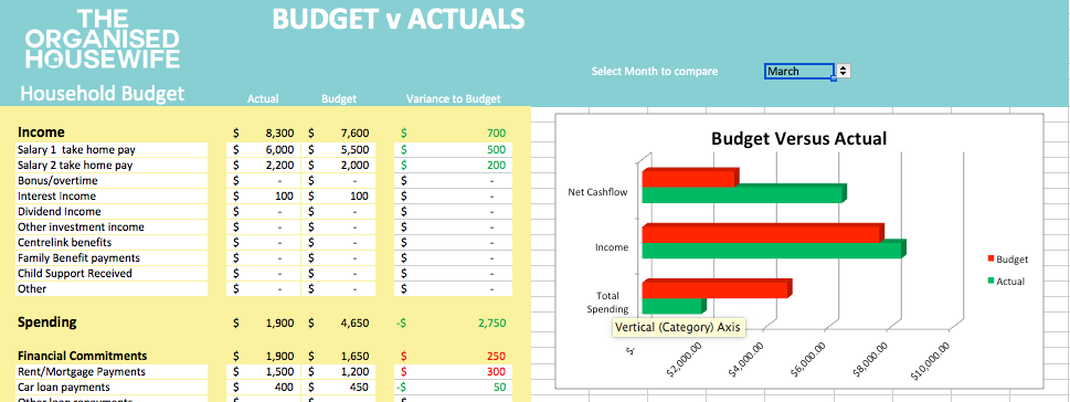 Family Household Budget Spreadsheet