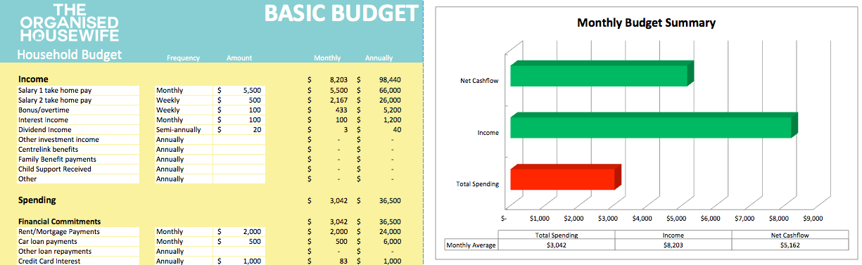 Family Household Budget Spreadsheet